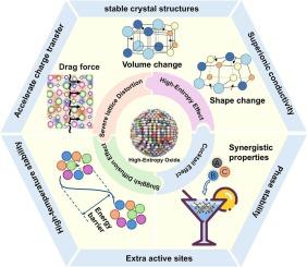 High-Entropy Oxides: A strategy for Next-Generation lithium and Sodium-Ion battery electrodes