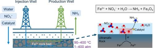 Geo-NH3: sustainable ammonia