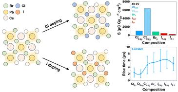 Unveiling the doping effect of mixed-halide CsPb(Br1−nXn)3 (X = I, Cl) single crystals toward high-sensitivity radiation detection†