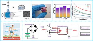 Enhancing triboelectric performance in PVDF-based folded spring-type triboelectric nanogenerators via heat-induced phase transition and dielectric optimization for energy harvesting and self-powered sensing†
