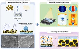 A superhydrophobic SiO2/rGO composite coating with enhanced photothermal properties for anti-icing/deicing†
