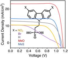 Molecular tailoring of 2PACz SAMs via substituent design enables efficient inverted p–i–n perovskite solar cells†