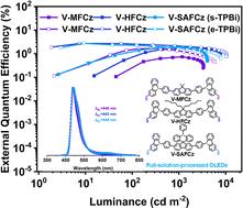 Novel cross-linked deep-blue fluorene-based emitters for full-solution-processed organic light-emitting diodes†