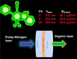 Benzochalcogenazolo-based N,O-coordinated boron difluoride complexes as gain media for organic solid-state lasers†