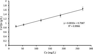 Magnetic Solid-Phase Extraction of Lead (II) from Water, Tea, and Linden Leaf Samples Using a Zirconium-Based Metal Organic Framework (Zr-MOF@Fe3O4) Prior to Determination by Flame Atomic Absorption Spectrometry