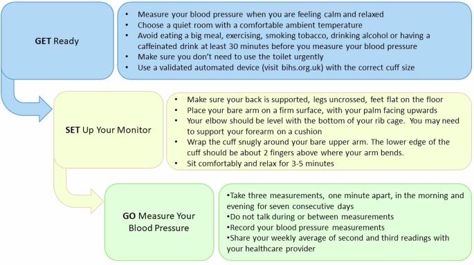 Call to action: British and Irish hypertension society position statement on blood pressure treatment thresholds and targets