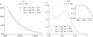 Electrophoresis of Conducting and Nonconducting Microparticles in a Polar Electrolyte under a Strong Electric Field