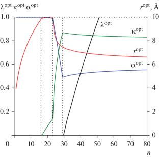 Extension of the Inverse “Dry” Micelle Model to Disc-Shaped Aggregates