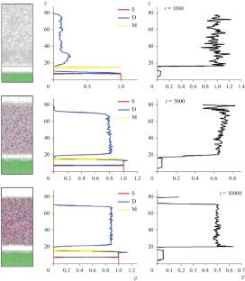 The Effect of a Permeable Membrane on the Crystallization of a Simple Liquid