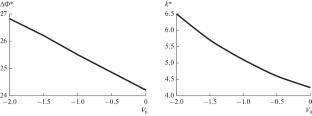 A Study of Electroconvection during Uniform Flow of an Electrolyte Solution through an Ion-Selective Region