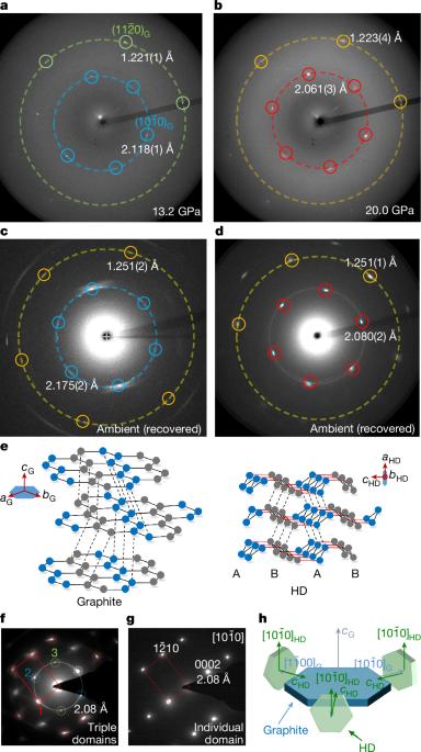 Synthesis of bulk hexagonal diamond
