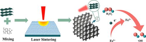 NIR-Plasmon Enhanced MXene/Fe-MOFs Composite Scaffold for Synergistic Chemodynamic-Photothermal Antibacterial Therapy in Bone Implants