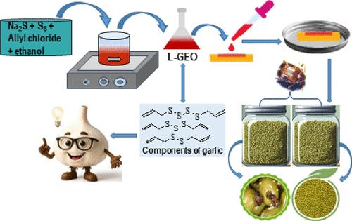 Laboratory-Synthesized Garlic Essential Oil (L-GEO) for the Management of Callosobruchus maculatus (F.) in Stored Green Grams