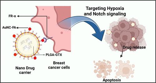 Targeted Delivery of Gliotoxin-Loaded Nanocarriers Heightens Therapeutic Potential in Hypoxic Environment of Triple-Negative Breast Cancer Cells