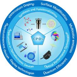 Carbonized polymer dots: Illuminating synthesis pathways, optical frontiers, and photoelectronic breakthroughs