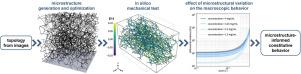 TopoGEN: Topology-driven microstructure generation for in silico modeling of fiber network mechanics