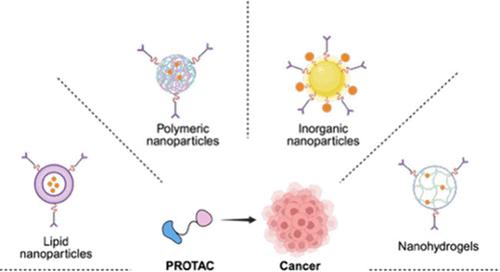 Nanoenabled Strategies Enhancing PROTACs for Cancer Therapy