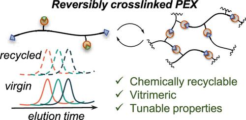 Recyclable Cross-Linked Polyethylene from Self-Condensing Telechelic Polyethylene by Combining Olefin Metathesis, Hydrogenation, and Transesterification