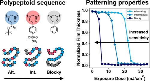 Polymer Sequence Alters Sensitivity and Resolution in Chemically Amplified Polypeptoid Photoresists