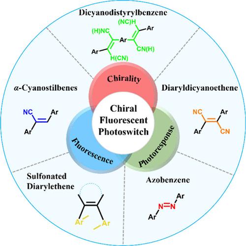 Chiral Fluorescent Photoswitches: Coupling of Chirality and Fluorescence into Photoswitches for Photonic Applications