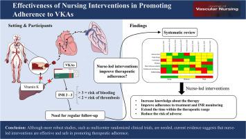 Effectiveness of nursing strategies to promote therapeutic adherence to vitamin K antagonists: A systematic review