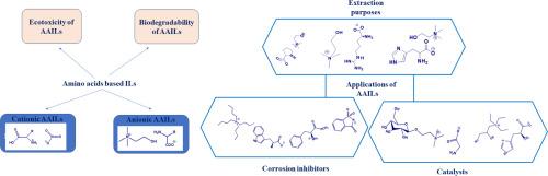 From building blocks to innovations: a critical review of amino acid-based ionic liquids versus conventional ionic liquids