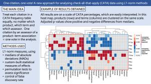 One citation, one vote! A new approach for analysing check-all-that-apply (CATA) data using L1-norm methods
