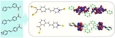 Tuning N-donor coordination and assembly structures in uranyl compounds of carboxylate ligands with divergent vinyl pyridine groups†