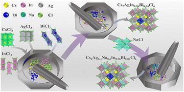 Solid-phase grinding synthesis of lead-free Cs2Ag1−xNaxIn1−yBiyCl6 nanocrystals for efficient light emission†