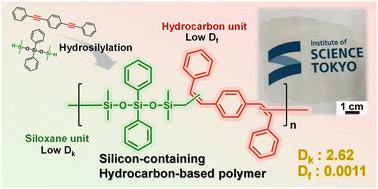 Hydrosilylation-derived silicon-containing hydrocarbon-based polymers exhibiting ultralow dielectric losses and high thermal stabilities†