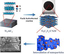 Double-layer absorbers based on Co0.2Ni0.4Zn0.4Fe2O4 and Ti3C2Tx composites for microwave absorption through optimal combination