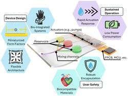 Liquid transport strategies in wearable and implantable microfluidic systems