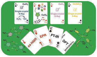 Analysis of copper 4(5)-imidazolecarboxaldehyde derivatives by ss-NMR, EPR, theoretical calculations and their advanced oxidation applications