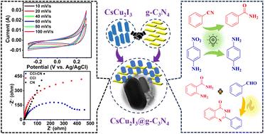 Rational design of lead-free CsCu2I3@g-C3N4 composite for efficient energy storage and sustainable catalysis†