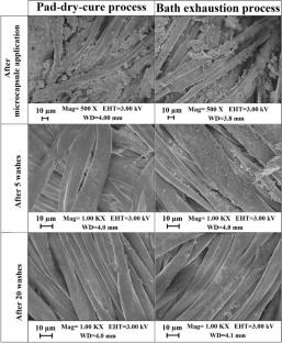 Double-shell microcapsules with enhanced thermal stability and low leakage for thermochromic and thermal energy storage textiles