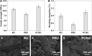 Phytic acid and CaCl2 co-treated rice straw fibers/unsaturated polyester composites with excellent flame retardant, water resistant and dimensional stability properties