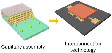 Capillary assembly of metal-coated polymer microspheres for interconnection in electronic applications