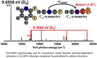 Fluorine position-dependent ionization dynamics and structural distortion in 2,3-difluoropyridine: a VUV-MATI and theoretical study