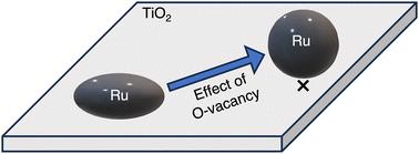 Influence of oxygen vacancies on the morphology of Ru10 clusters supported on TiO2†