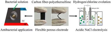 Flexible porous carbon fiber composite electrodes for hydrogen and chlorine production with antibacterial applications†