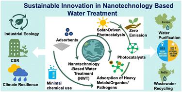 Sustainable innovation in nanotechnology-based water treatment: aligning climate change adaptation with industrial ecology and CSR goals
