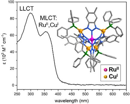 Electronic and Photophysical Properties of a Heterometallic Ru(II)–Cu(I) Kuratowski Complex: Insights from Spectroscopy and Density Functional Theory Calculations