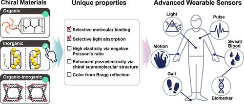 Chiral Materials in Wearable Sensors: Current Advances and Future Directions