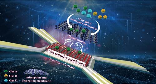 Highly Selective Ethanol MEMS Sensor and U-Disk Detector Based on Solid Phase Extraction for Breath Alcohol Detection