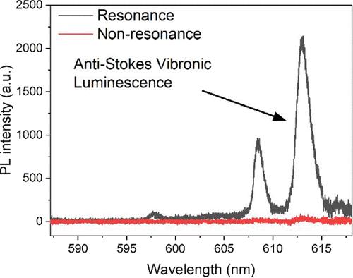 Efficient Anti-Stokes Vibronic Luminescence in Mn4+-Activated Fluoride Phosphors