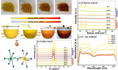 Reversible Thermochromism in Lead-Free 2D Copper-Based Perovskites for Smart Solar Applications