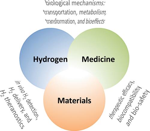 Hydrogen Medicine Materials