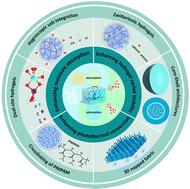 From hygroscopic hydrogel to sustainable water nexus: a critical review of hydrogel-based atmospheric harvesters