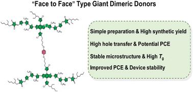 Face-to-face type giant dimeric donors synergistically improve the stability and efficiency of organic solar cells†