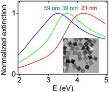 A reflection on ‘Size-tunable rhodium nanostructures for wavelength-tunable ultraviolet plasmonics’